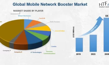 Mobile Network Booster Market Will Hit Big Revenues In Future | Wilson Electronics, SureCall, Stella Doradus