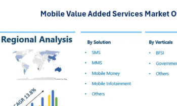 Mobile Value Added Services Market to Expand Robustly in 2024 | Apple , Comverse Technology