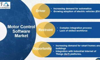 Motor Control Software Market Growth Statistics & Future Prospects Baseblock Software, MathWorks, Maxon Group