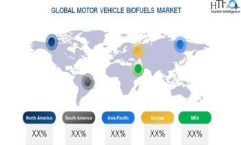 Motor Vehicle Biofuels Market Valuation Outlook See Stable Growth Ahead