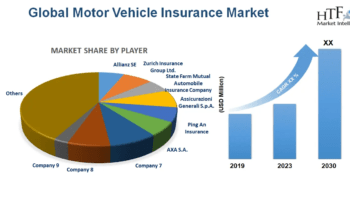 Motor Vehicle Insurance Market Likely to Boost Future Growth by 2030 Sompo Holdings, GEICO Corporation