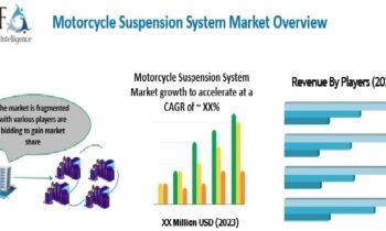 Motorcycle Suspension System Market Growth Rate, Forecast & Trend Now & Beyond