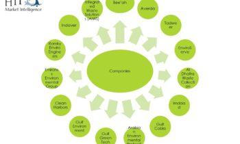 Municipal Industrial Market Worth Observing Growth: Averda, EnviroServe, Clean Harbors