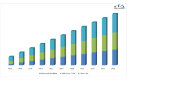 NAND Flash Market Reworking Long Term Growth: Intel Corporation, SanDisk