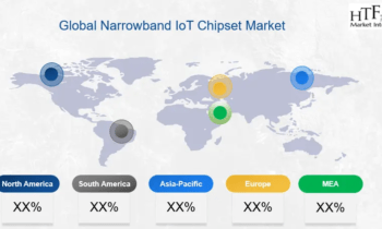 Narrowband IoT Chipset Market Tipped for Strong Growth Track