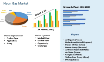 Neon Gas Market Current Scenario and Future Prospects: Praxair, Airgas, INGAS