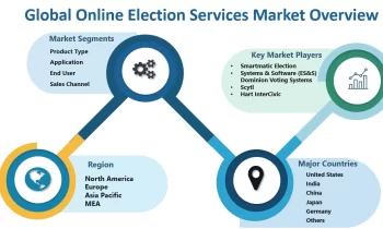 Online Election Services Market: A Multi-Billion Dollar Market Identifying Hidden Gems