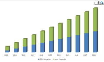 Online Proofing Software Market May Set a New Epic Growth Story (2024-2030)