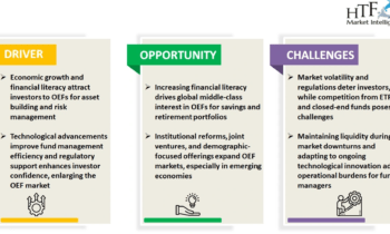 Open-ended Funds (OEF) Market – Sustainable Growth Ahead:  PIMCO, BlackRock