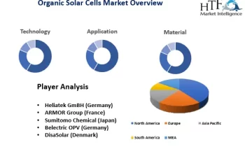  Organic Solar Cells Market Market to See Strong Growth Momentum |  Heliatek , ARMOR Group