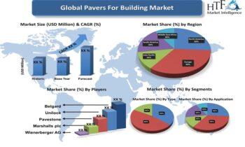 Pavers For Building Market Gaining Momentum Ahead on Innovation: Belgard, Unilock, Tobermore