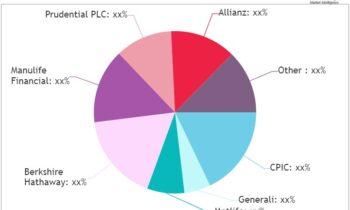 Permanent Life Insurance Market Growth Statistics & Future Prospects | CPIC, Generali, Metlife