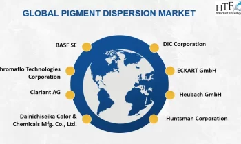 Pigment Dispersion Market Getting Back To Stellar Growth Ahead