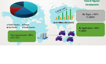 Power Bank Rental Services Market Is Expected to Exhibit Significant Growth Over 2030:  