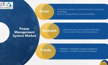 Power Management System Market: Know Opportunity Ahead: Schneider Electric, Siemens, Honeywell