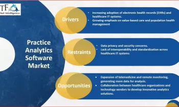 Practice Analytics Software  Market Exhibits a Stunning Growth Potentials :Cerner Corporation , Epic Systems