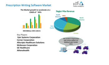 Prescription Writing Software Market May See a Big Move |  Epic Systems, Cerner , Allscripts Healthcare Solutions