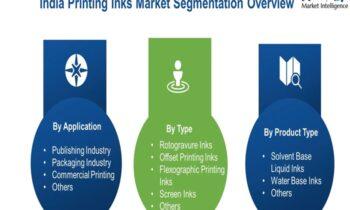 Printing Inks Market Size, Embracing Growth Opportunities in 2024-2030: Hubergroup, UNITED INK, Zeen Enterprises