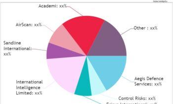 Private Military Services Market is set to Fly High in Years to Come | Control Risks, Erinys, Custer Battles, MVM