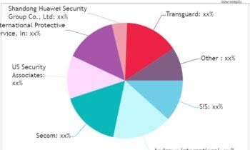 Private & Personal Security Services Market Eyeing Bigger Moves: SIS, Andrews International, Secom