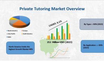 Private Tutoring Market Size, Embracing Growth Opportunities in 2024-2030