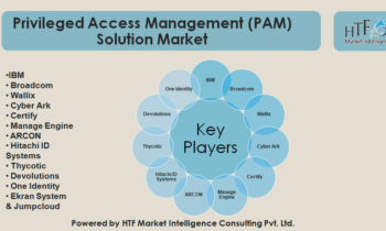 Privileged Access Management (PAM) Solution Market To Witness Amazing Growth By 2030| Wallix , CyberArk, Certify