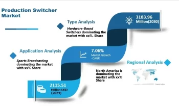 Production Switcher Market: A Comprehensive Study Explores Huge Growth in Future