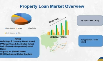 Property Loan Market to Set Phenomenal Growth|Wells Fargo & Company, JPMorgan Chase