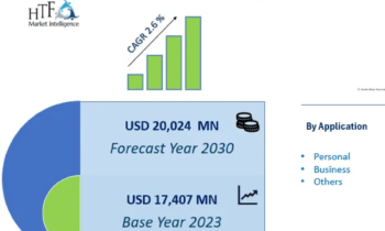 Property and Casualty Insurance   Market Scenario – The Competition Is Rising | Chubb INA Group, Farmers Ins Group