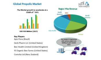 Propolis Market Detailed Industry Report Analysis 2024-2030: Apis Flora, Herb Pharm, Comvita