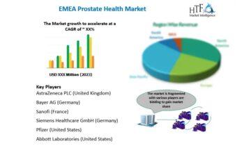 Prostate Health Market All Sets for Continued Outperformance: AstraZeneca, Sanofi, Pfizer