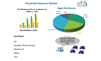 Proximity Payment Market to Witness Massive Growth by 2030 | FIS, Gemalto, Alipay, Visa