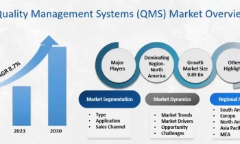 Quality Management Systems (QMS) Market to see the Explosive Growth