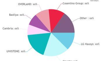 Quartz Surfaces Market Shaping for Long-Term Value Realization