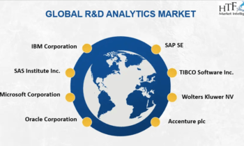 R&D Analytics Market to See Massive Growth by 2030