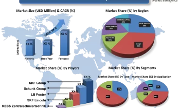 Rail Wheel Lubrication System Market to See Good Value With in a Growth Theme