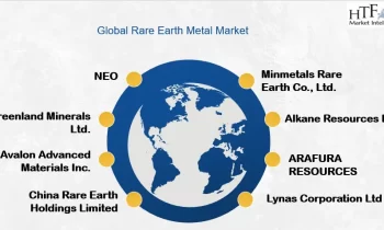 Rare Earth Metal Market Watch: Spotlight On Lynas, NEO, Krakatoa Resources