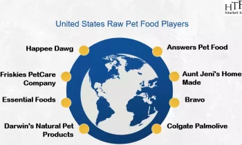 Raw Pet Food Market Is Set To Fly High Growth In Years To Come