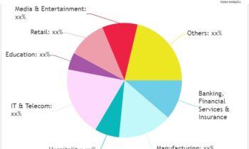 Recruitment Market to Get Explosive Growth Shortly | ADP, CIIC, Robert Half, LinkedIn