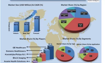 Refurbished Medical Devices Market Moving in the Right Direction