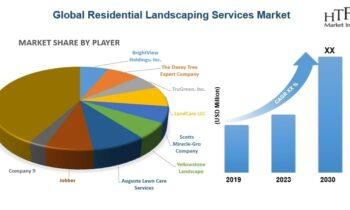 Residential Landscaping Services Market: Strong Momentum and Growth Seen Ahead | TruGreen, LandCare, Jobber