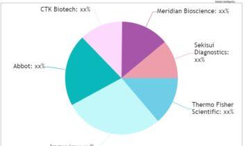 Respiratory Syncytial Virus Lateral Flow Test Market to Witness Fabulous Growth with Abbot, CTK Biotech