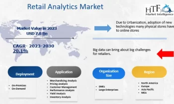 Retail Analytics Market May Set an Epic Growth Story |Oracle Corporation , Microsoft Corporation