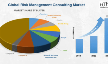 Risk Management Consulting Market Stunning Value Ahead: KPMG, Mercer, Aon