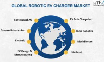 Robotic EV Charger Market Demand Makes Room for New Growth Story