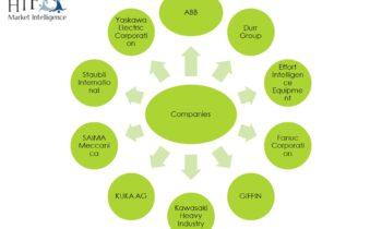 Robotic Paint Booth Market Detailed Industry Report Analysis 2024-2030