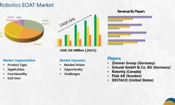 Robotics Eoat Market is Going to Boom with Major Giants Zimmer Group, Robotiq, OnRobot