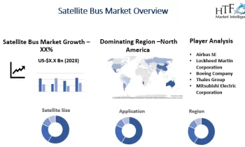 Satellite Bus Market to See Competition Rise |Airbus SE, Lockheed Martin Corporation