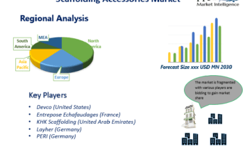 Scaffolding Accessories Market Growth Holds Strong with Safway, Altrad, Layher