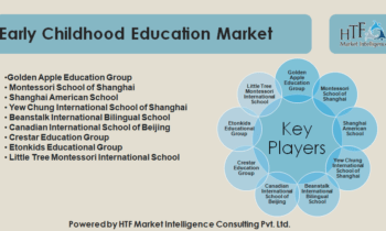 Early Childhood Education Market to Get an Explosive Growth in Near Future | Crestar Education Group, Eton kids Educational Group